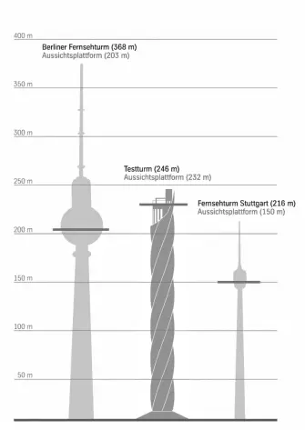Der Testturm